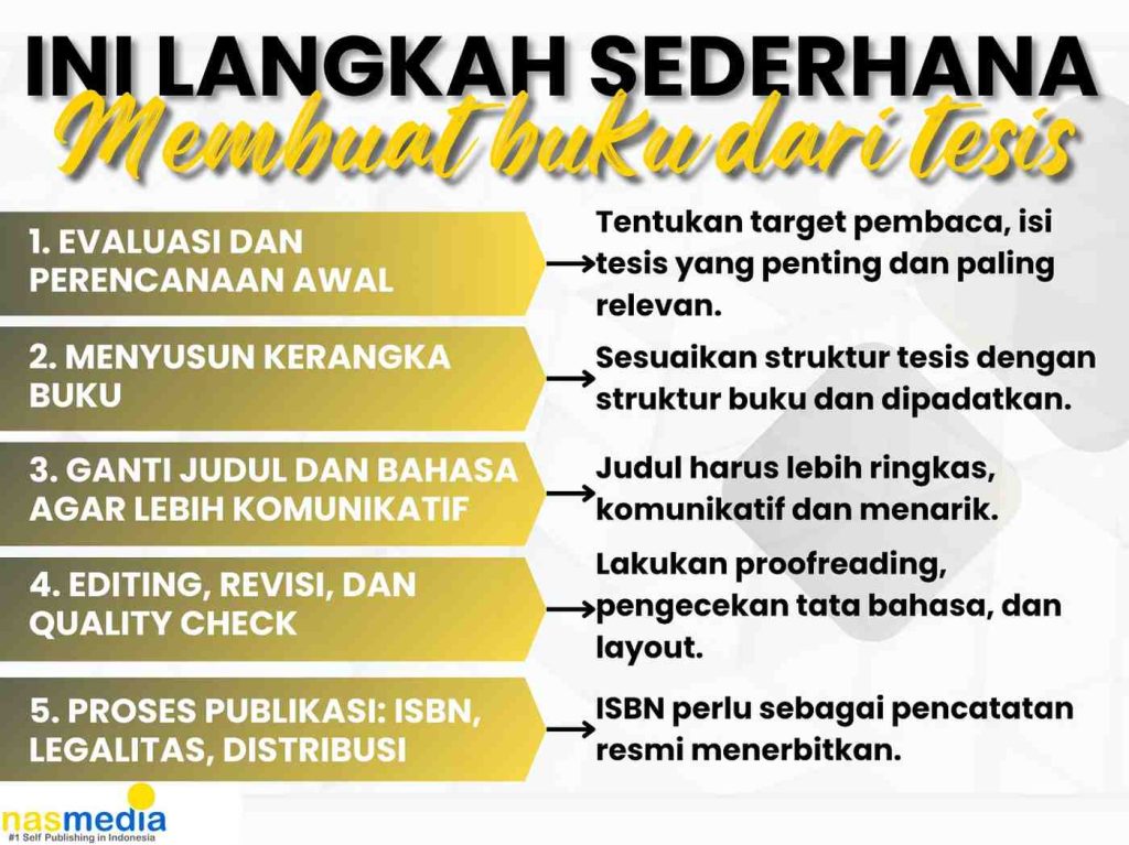 Akhirnya Terungkap 7 Langkah Jitu Bagaimana Cara Membuat Tesis di 2026 Akhirnya Terungkap 7 Langkah Jitu Bagaimana Cara Membuat Tesis di 2026